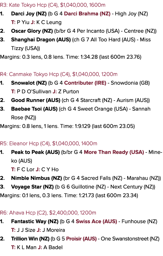R3: Kate Tokyo Hcp (C4),  1,040,000, 1600m 1  Darci Joy (NZ) (b G 4 Darci Brahma (NZ) - High Joy (NZ) T: P Yiu J: K C   