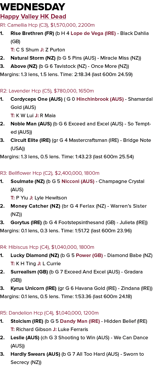wednesday Happy Valley HK Dead R1: Camellia Hcp (C3), $1,570,000, 2200m 1. Rise Brethren (FR) (b H 4 Lope de Vega (IR...