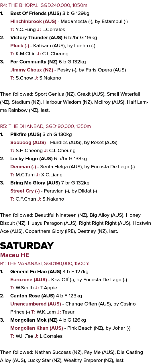 R4: THE BHOPAL, SGD240,000, 1050m 1. Best Of Friends (AUS) 3 b G 129kg Hinchinbrook (AUS) - Madamesta (-), by Estambu...