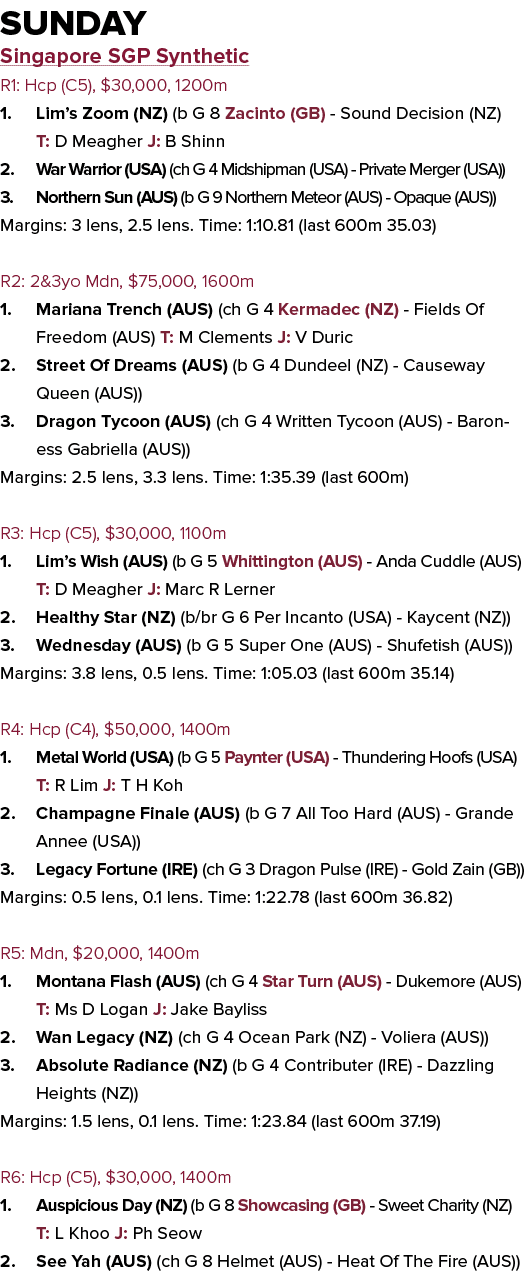 sunday Singapore SGP Synthetic R1: Hcp (C5), $30,000, 1200m 1. Lim’s Zoom (NZ) (b G 8 Zacinto (GB) - Sound Decision (...