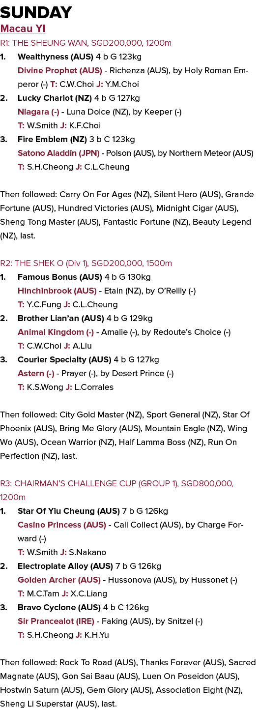 Sunday Macau YI R1: THE SHEUNG WAN, SGD200,000, 1200m 1. Wealthyness (AUS) 4 b G 123kg Divine Prophet (AUS) - Richenz...