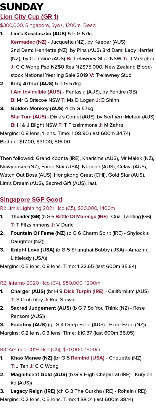 Sunday Lion City Cup (GR 1) $300,000, Singapore, 3yo+, 1200m, Dead 1. Lim’s Kosciuszko (AUS) 5 b G 57kg Kermadec (NZ)...