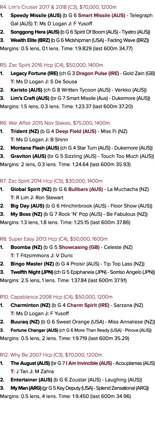R4: Lim’s Cruiser 2017 & 2018 (C3), $70,000, 1200m 1. Speedy Missile (AUS) (b G 6 Smart Missile (AUS) - Telegraph Gal...