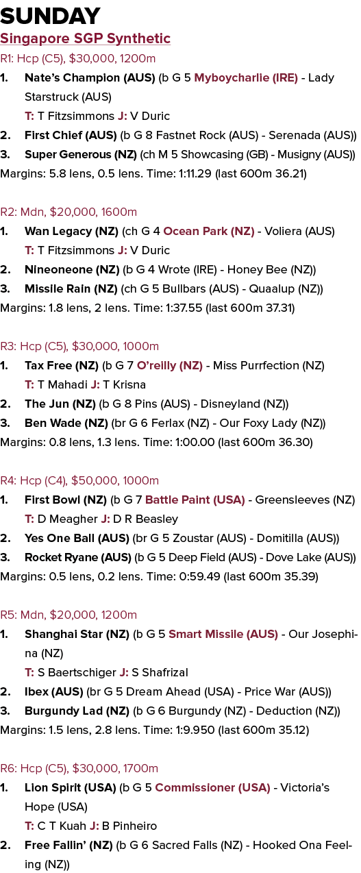 Sunday Singapore SGP Synthetic R1: Hcp (C5), $30,000, 1200m 1. Nate’s Champion (AUS) (b G 5 Myboycharlie (IRE) - Lady...