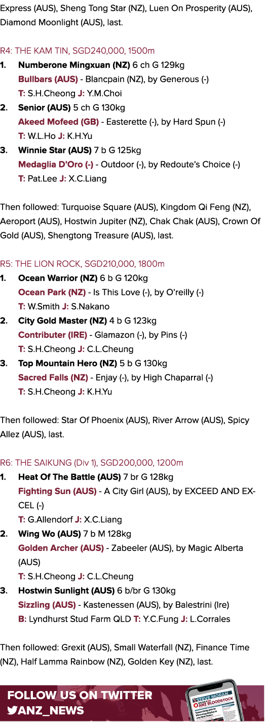 Express (AUS), Sheng Tong Star (NZ), Luen On Prosperity (AUS), Diamond Moonlight (AUS), last. R4: THE KAM TIN, SGD240...